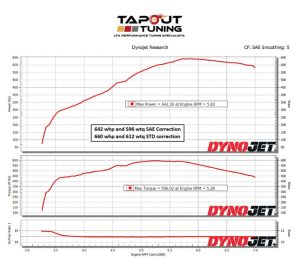 642 whp ATS-V