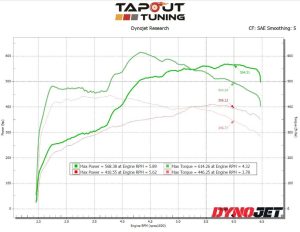 CT4-V Blackwing 411 to 568 whp