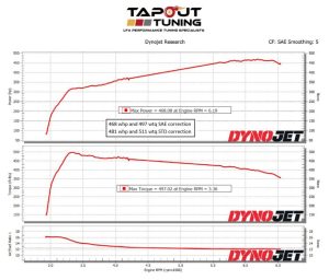 468 whp ATS-V