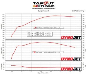 627 whp ATS-V