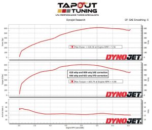 618 whp dyno chart