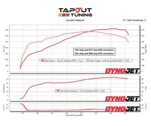 722 whp Caddy Issues Turbos