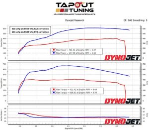 618 whp ATS-V