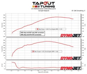 630 whp ATS-V