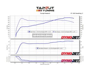 534 whp ATS-V Dyno chart