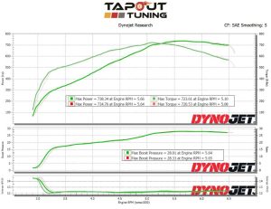 738 whp Dyno chart