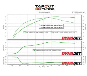 706 whp ATS-V