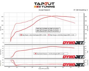 616 whp ATS-V