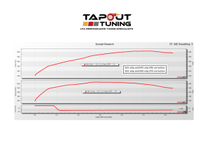 Stephen's 621 whp Dyno chart