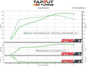 John's 761 whp Brown Belt Dyno Chart