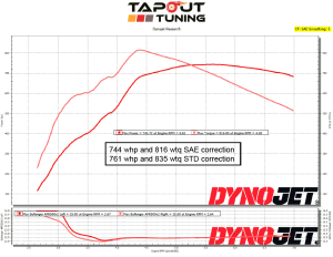Tapout Tuning Dyno Chart
