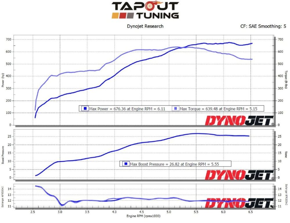 Blackwing 676 whp dyno chart