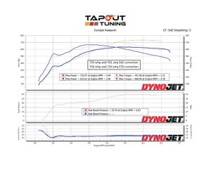 Manny's Brown Belt Dyno Chart