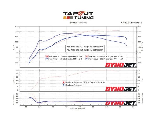 Manny's Brown Belt Dyno Chart