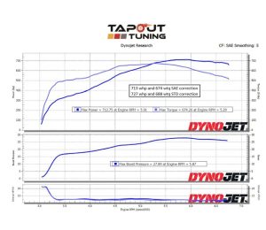 Eldon's Brown Belt Dyno chart