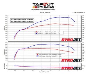 Jose's Dyno Chart