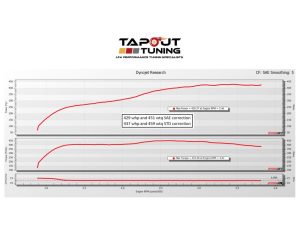 Rob's dyno chart