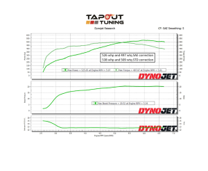 Jake's Dyno Chart