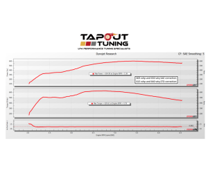 Cesar's Dyno Chart