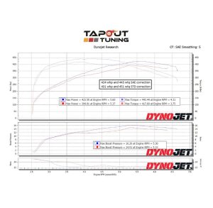 Kevin's dyno chart