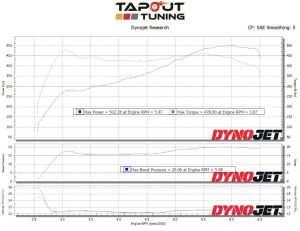 Timothy's dyno chart