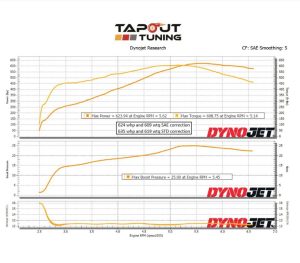 Brian's dyno chart