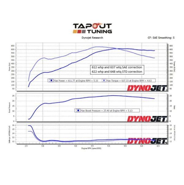 Dyno charts from tuning ATS-V - LF4 performance engines - Tapout Tuning
