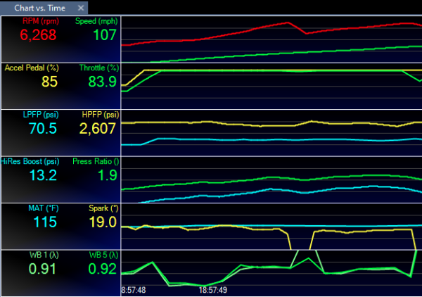 VCM Scanner