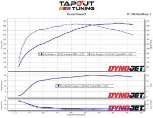 Nick's Blue Belt Dyno Chart