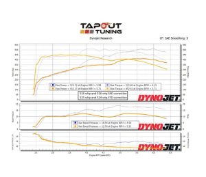 Don's CT4-V Blackwing Blue Belt Dyno Chart