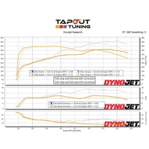 Don's CT4-V Blackwing Blue Belt Dyno Chart