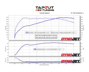 Canyon Carver dyno chart