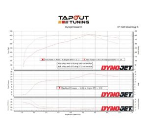 Hector's Dyno Chart