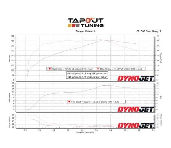 Dyno charts from tuning ATS-V - LF4 performance engines - Tapout Tuning
