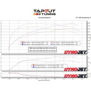 2022 CT4-V Blackwing M6 serial #531