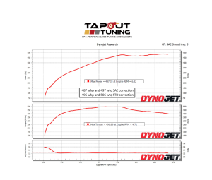 Mike's dyno chart