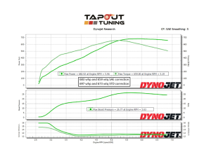 Craig's Brown Belt Dyno Chart (with catted downpipes)