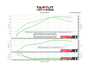 Craig's Brown Belt Dyno Chart (with Cats)