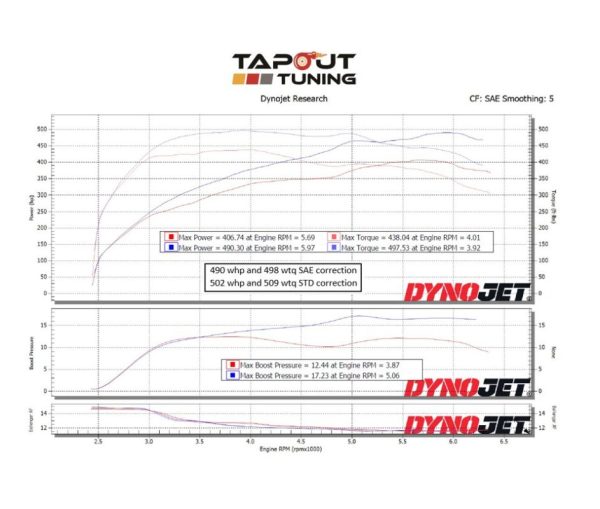JB4 Tuner Tapout Tuning