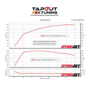 Ronnie's Dyno Chart