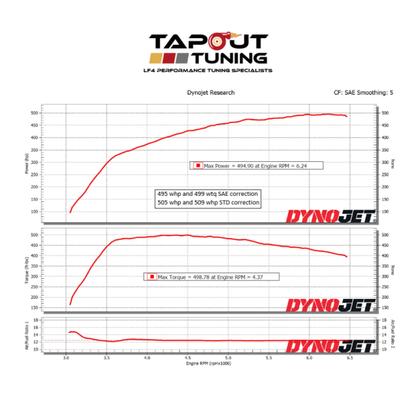 Dyno charts from tuning ATS-V - LF4 performance engines - Tapout Tuning