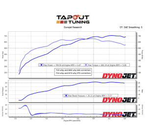 710 whp Blackwing Dyno Chart!