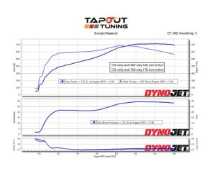 Dane's Brown Belt Dyno Chart