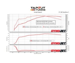 Chris' Dyno Chart