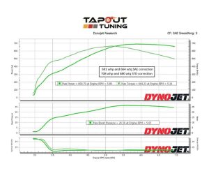 Steven's Brown Belt Package Dyno Chart