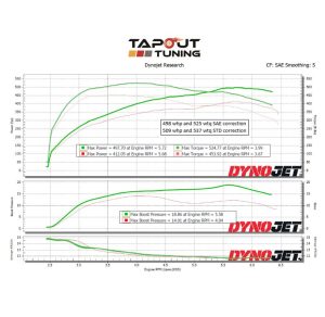 Tim's CT4-V Blackwing Blue Belt Dyno Chart