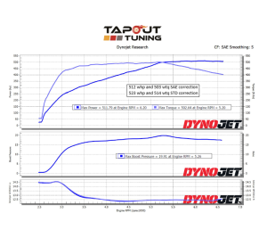 LF4 Swapped Trans Am dyno chart