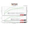 2022 CT4V Blackwing M6 on 93-octane: stock (red lines) versus Tapout intake (blue lines) versus intake with Tapout custom JB4 tune (green lines)