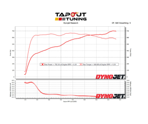 Alek's 702 whp CT5-V Blackwing Dyno Chart