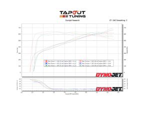 Alek's CT5-V Blackwing 698 whp dyno chart